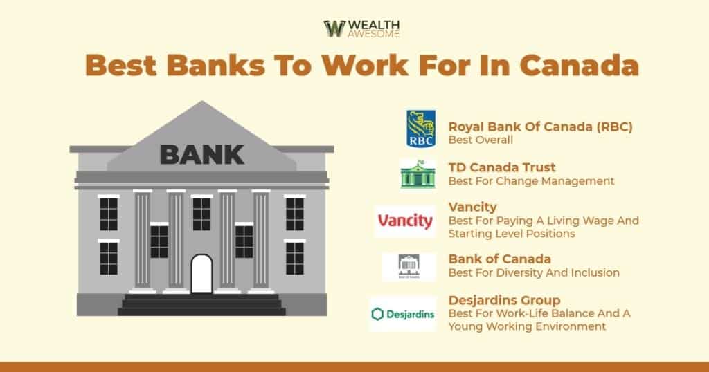 5 Best Banks to Work for in Canada 2026: Which Should You Choose?