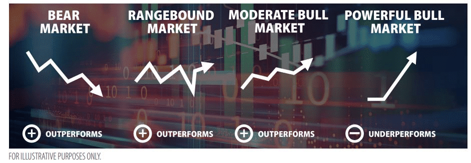 10 Best Covered Call ETFs in Canada (June 2026): Limit Your Downside