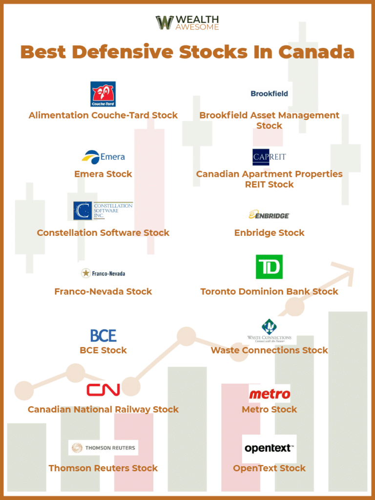 14 Best Defensive Stocks in Canada for June 2026