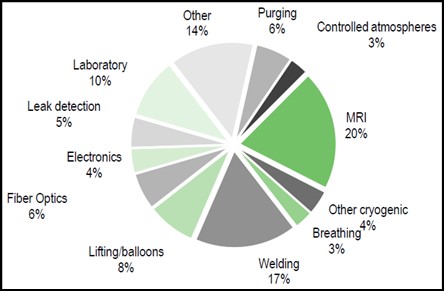 5 Best Helium Stocks In Canada to Buy in June 2026