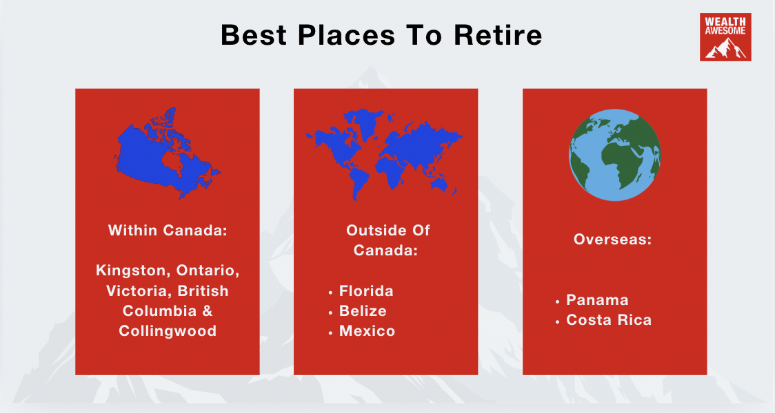 8 Best Places for Canadians to Retire 2026