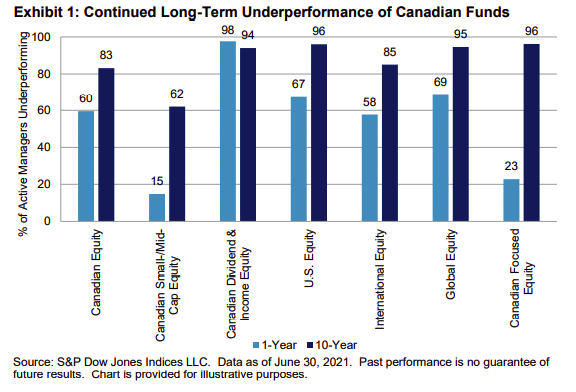 10 Best Robo-Advisors in Canada For Autopilot Investing (2026)