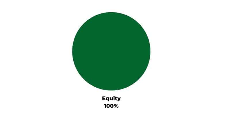 Canadian Couch Potato Review 2026: DIY ETF Portfolios