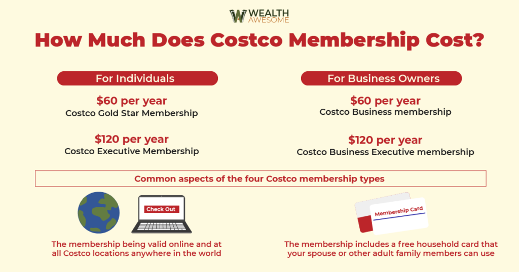 Costco Membership Benefits in Canada (2026): Is It Worth It?