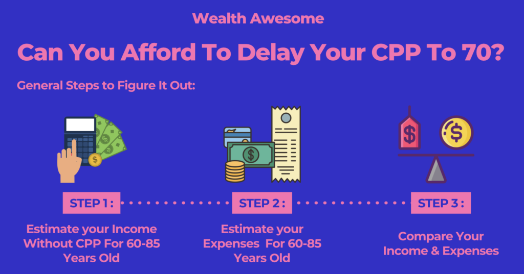 CPP Pension Payments 2026: Should You Start at Age 60, 65, or 70?