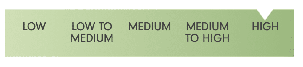 Fidelity Advantage Bitcoin ETF Review (FBTC) for June 2026