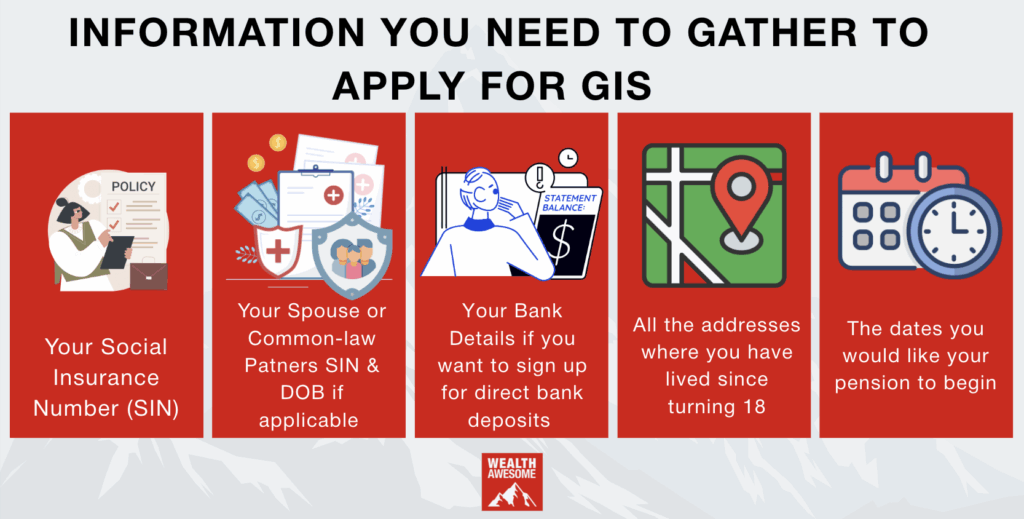 Guaranteed Income Supplement (GIS) Guide for 2026
