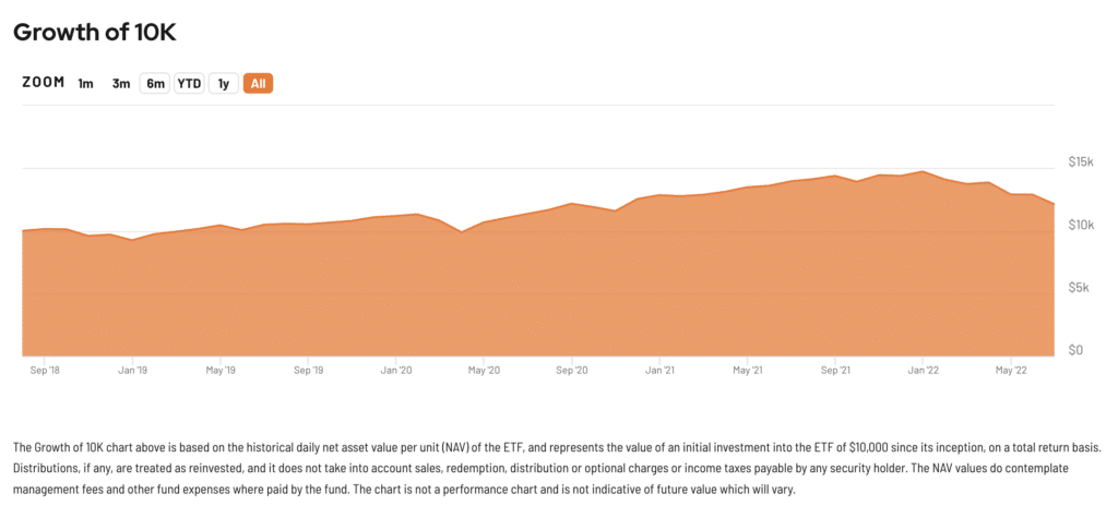 Horizons HBAL Review 2026: Balanced All-In-One ETF Portfolio