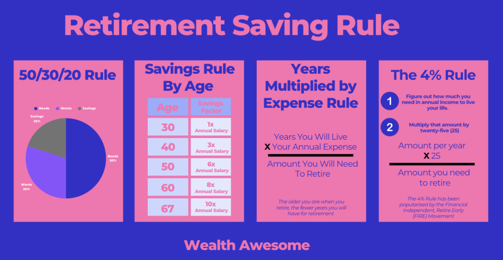 How Much Do I Need To Retire in Canada in 2026?