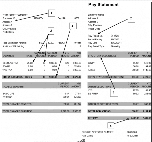 How To Read Your Canadian Pay Stub: 6 Sections (2026)