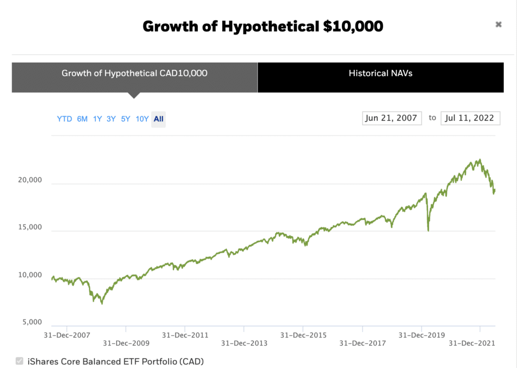 iShares XBAL Review 2026: Balanced Growth All-In-One ETF Portfolio