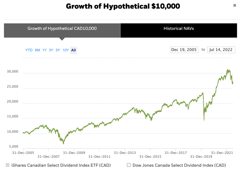 iShares XDV Review 2026: ETF for Monthly Income