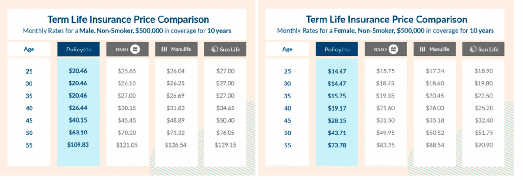 PolicyMe Review 2026: Affordable Term Life Insurance