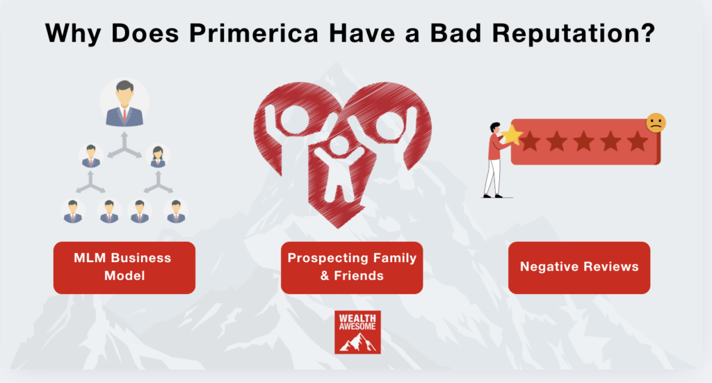 Primerica Review: Scam or Legit? (2026)
