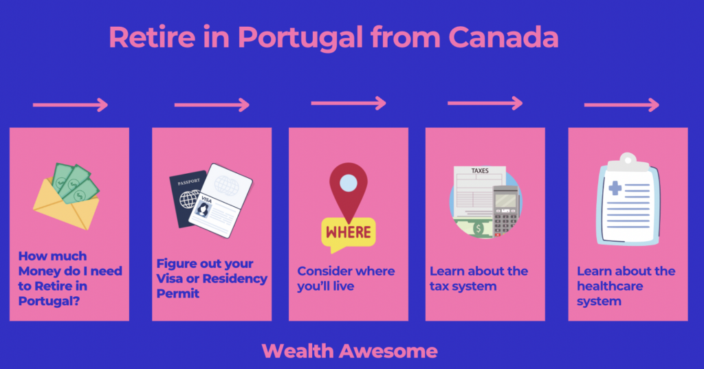 Retire in Portugal From Canada: 5 Crucial Steps in 2026