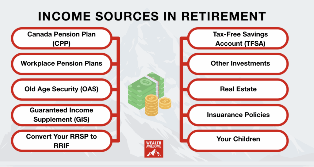 11 Retirement Income Sources in Canada To Diversify Your Earnings (2026)
