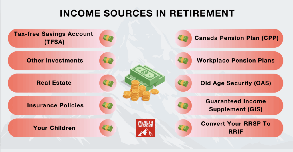 Retirement Planning in Canada 2026: A Complete Guide