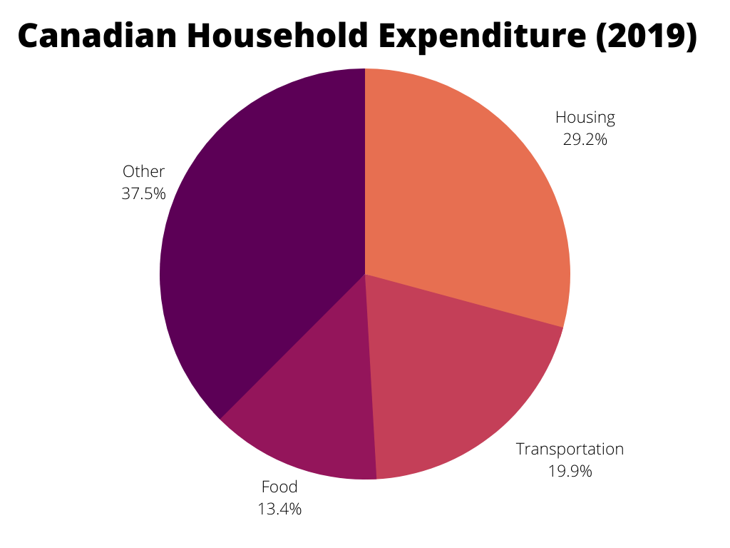 27 Brilliant Tips For Canadians to Save Money and Live Better (2026)