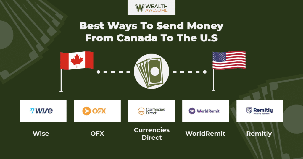 5 Best Ways to Send Money From Canada to the U.S (2026)