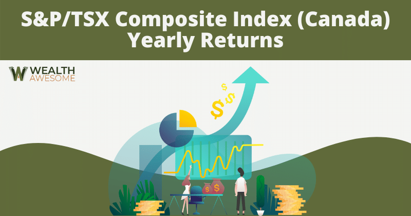 S&P/TSX Composite Index (Canada) Yearly Returns