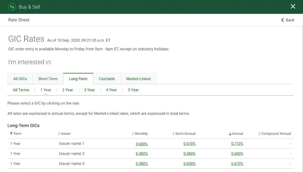 TD Bank GIC Rates Today