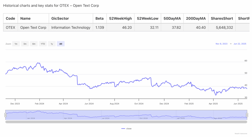 This Canadian AI Technology Stock Could Be the Best Investment of the Decade