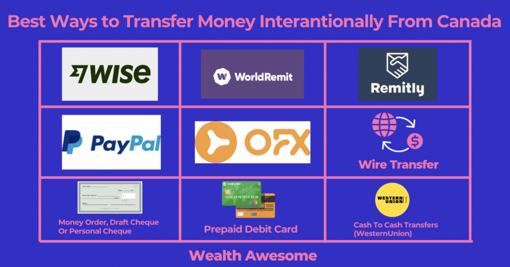 9 Best Ways To Transfer Money Internationally From Canada In 2026