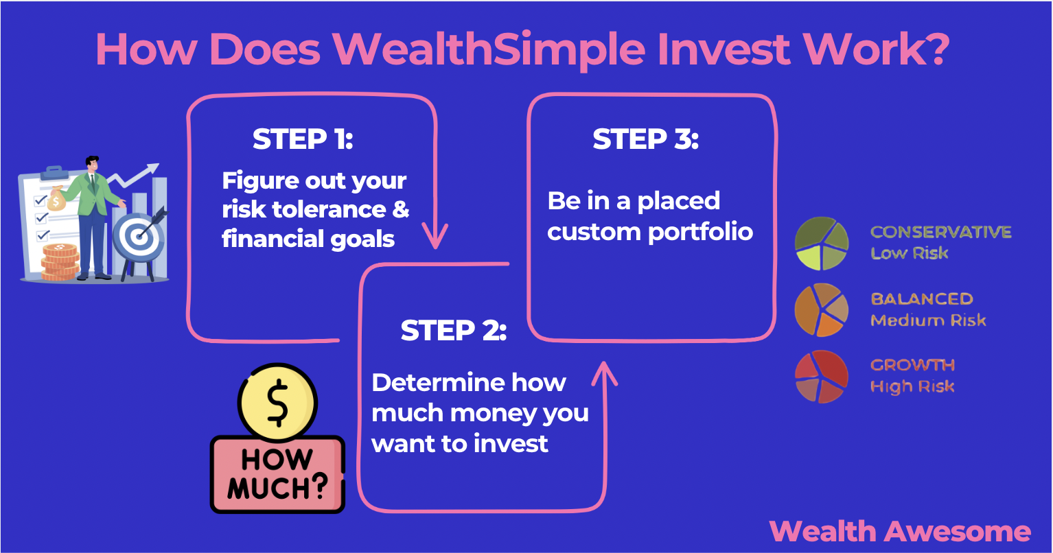 Wealthsimple Canada Review 2026: Top Robo-Advisor?