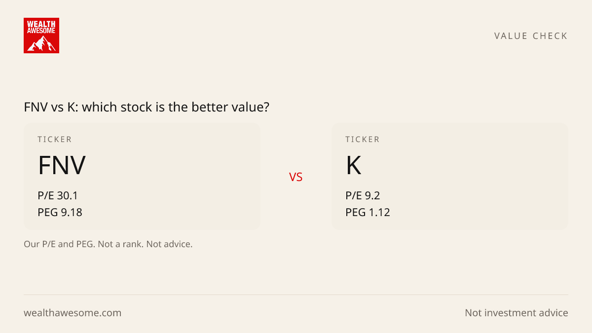 FNV vs K: which stock is the better value?
