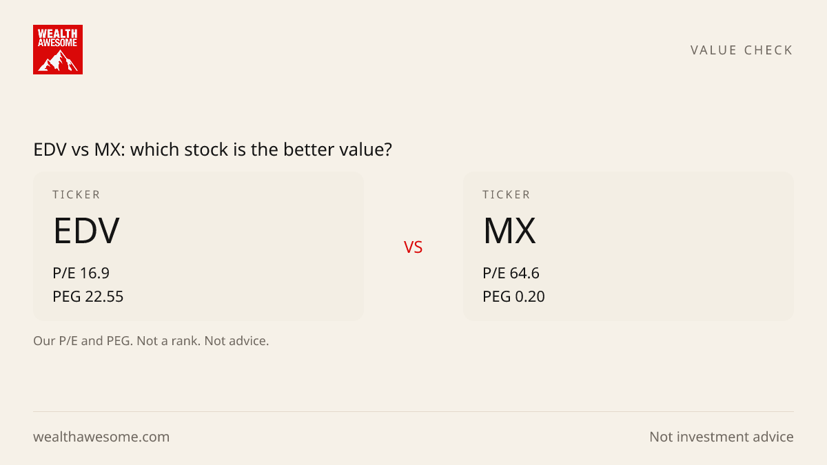 EDV vs MX: which stock is the better value?