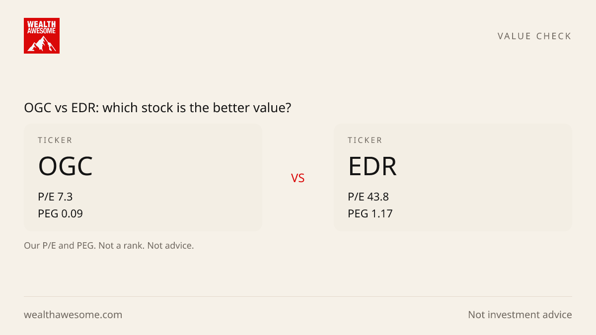 OGC vs EDR: which stock is the better value?