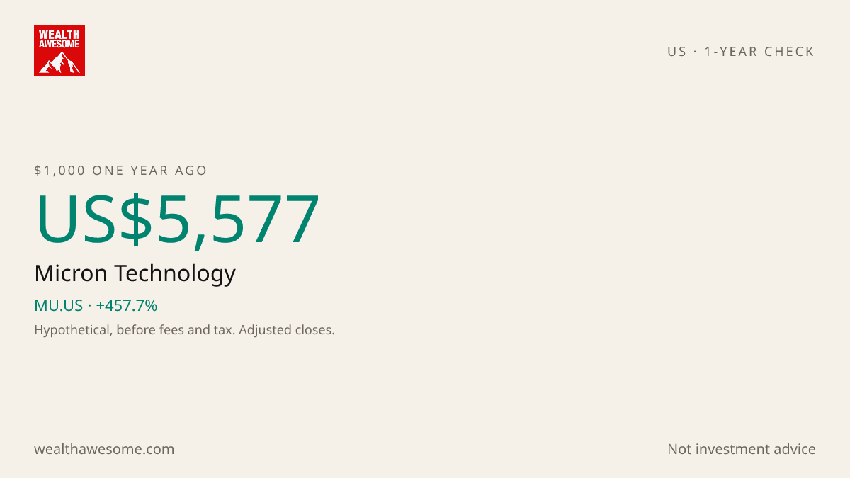 How much US$1,000 invested in Micron Technology 1 year ago would be worth today