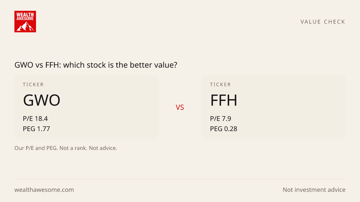 GWO vs FFH: which stock is the better value?