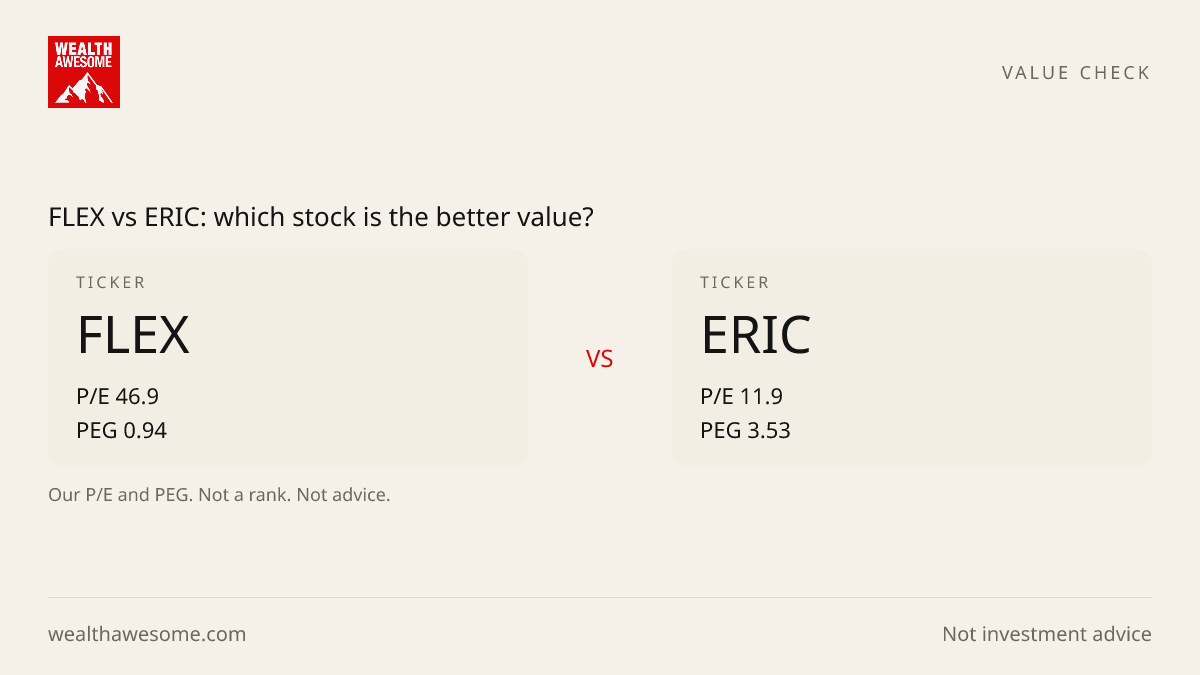 FLEX vs ERIC: which stock is the better value?