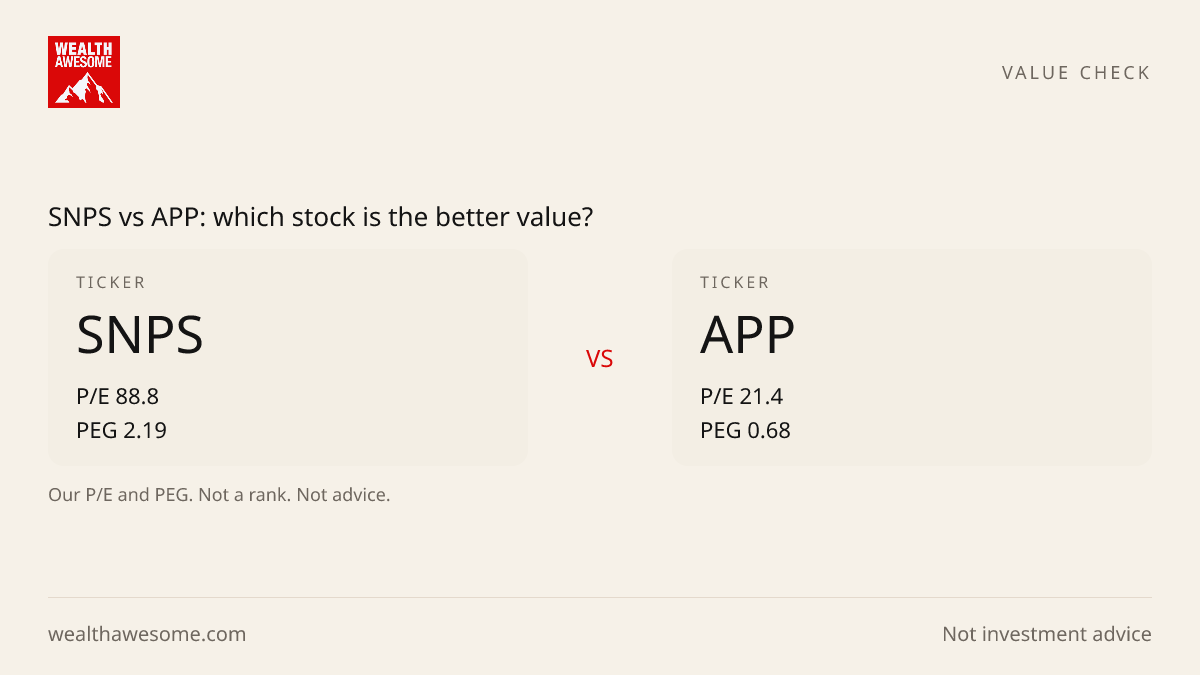 SNPS vs APP: which stock is the better value?