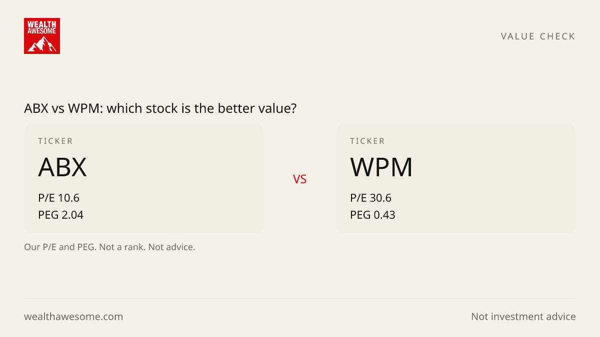 ABX vs WPM: which stock is the better value?