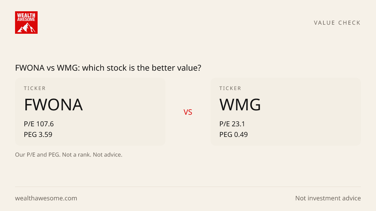 FWONA vs WMG: which stock is the better value?