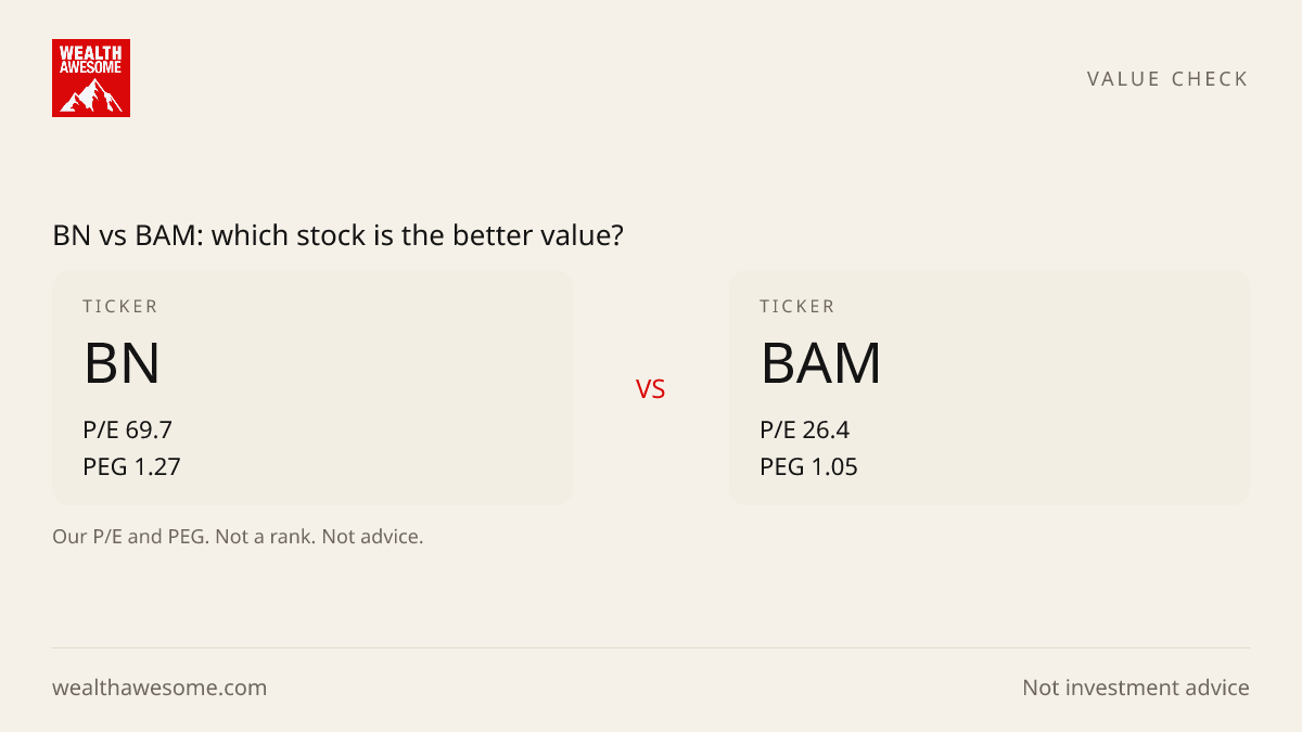 BN vs BAM: which stock is the better value?