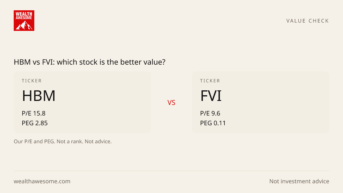HBM vs FVI: which stock is the better value?
