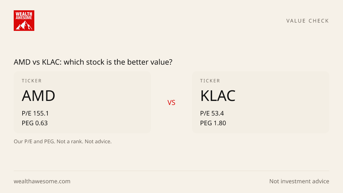 AMD vs KLAC: which stock is the better value?