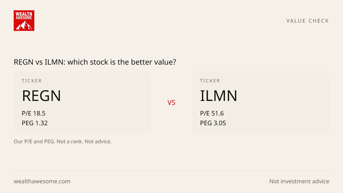 REGN vs ILMN: which stock is the better value?