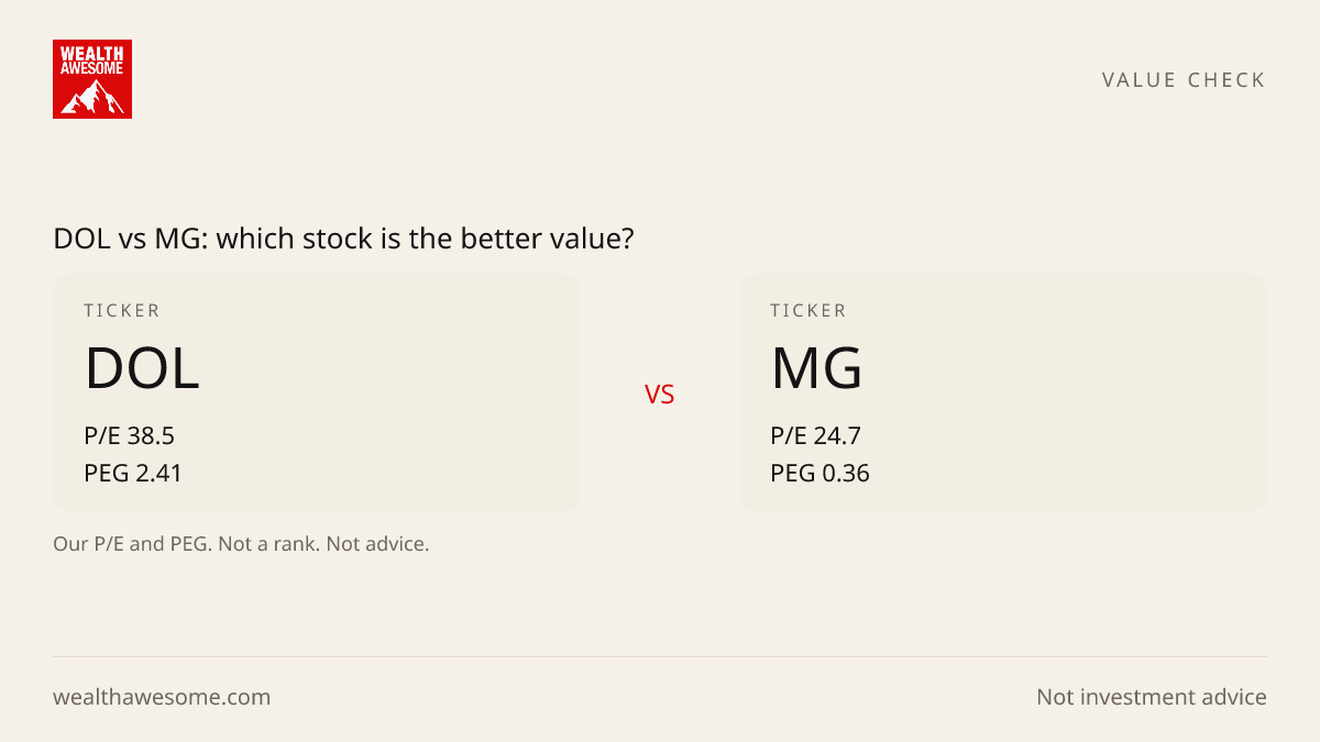 DOL vs MG: which stock is the better value?