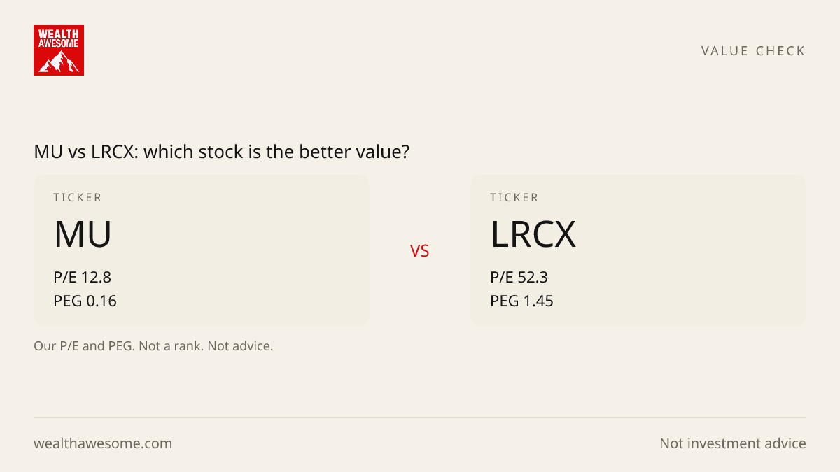 MU vs LRCX: which stock is the better value?