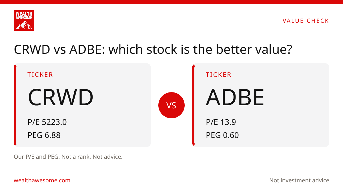 CRWD vs ADBE: which stock is the better value?