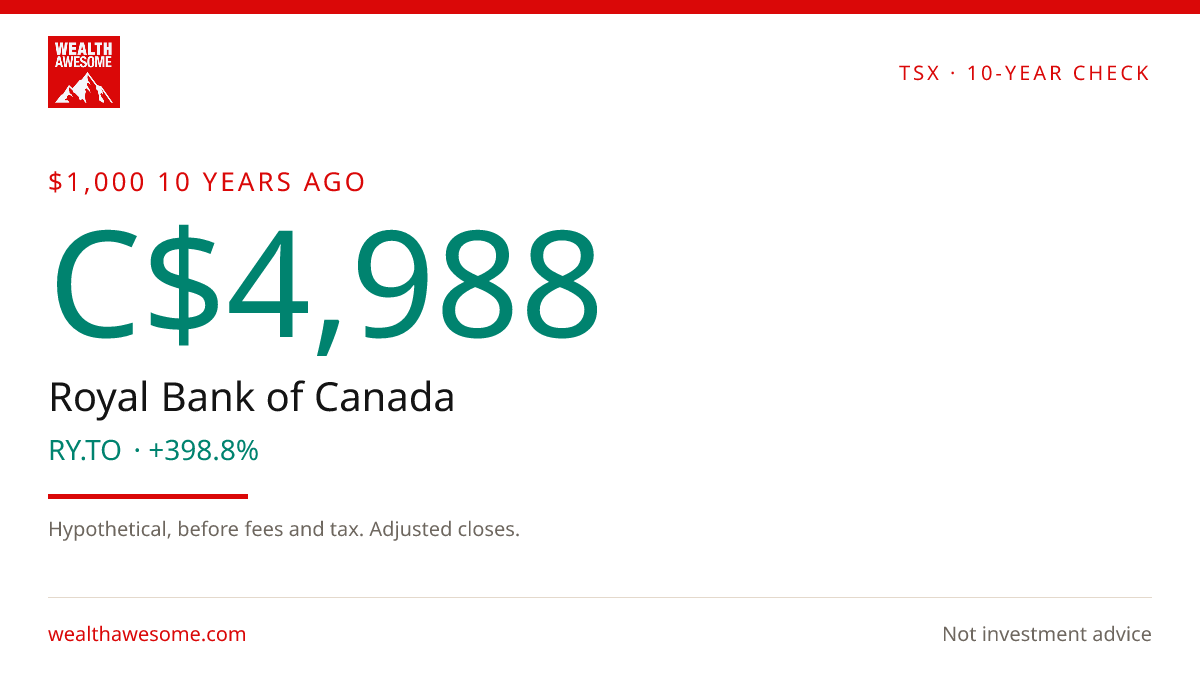 How much C$1,000 invested in Royal Bank of Canada 10 years ago would be worth today