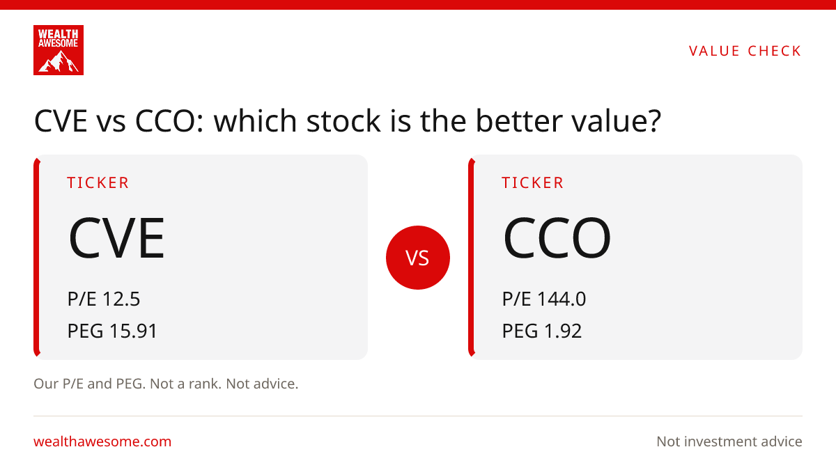 CVE vs CCO: which stock is the better value?