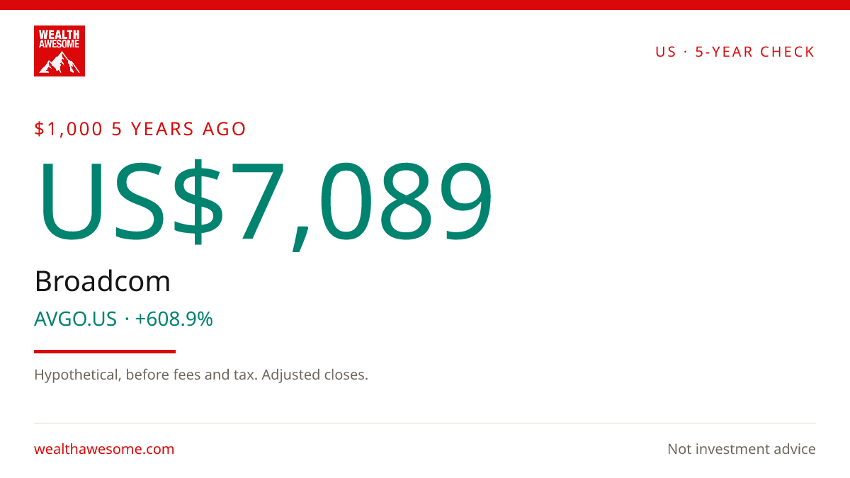 How much US$1,000 invested in Broadcom 5 years ago would be worth today